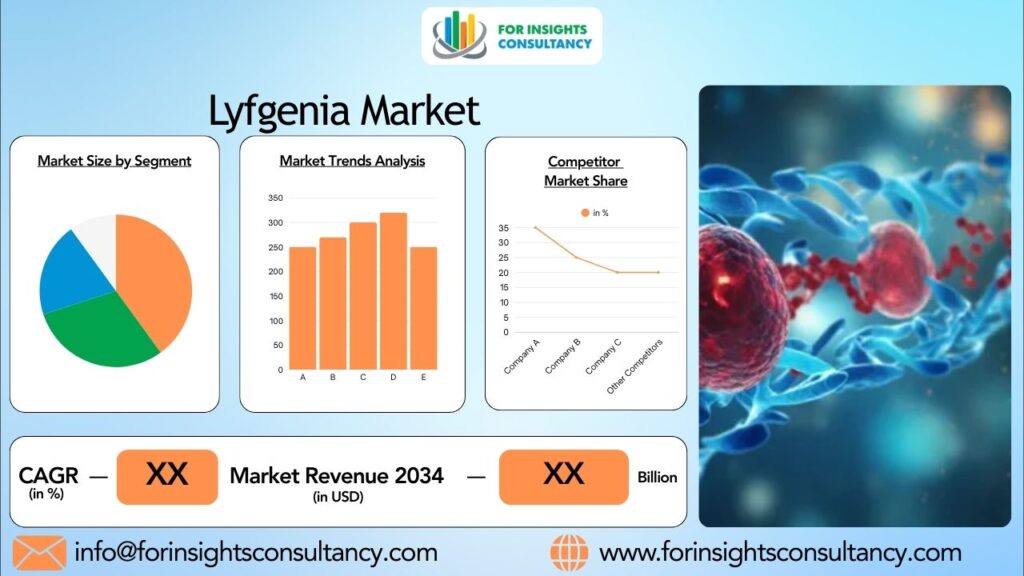 Lyfgenia Market | For Insights Consultancy