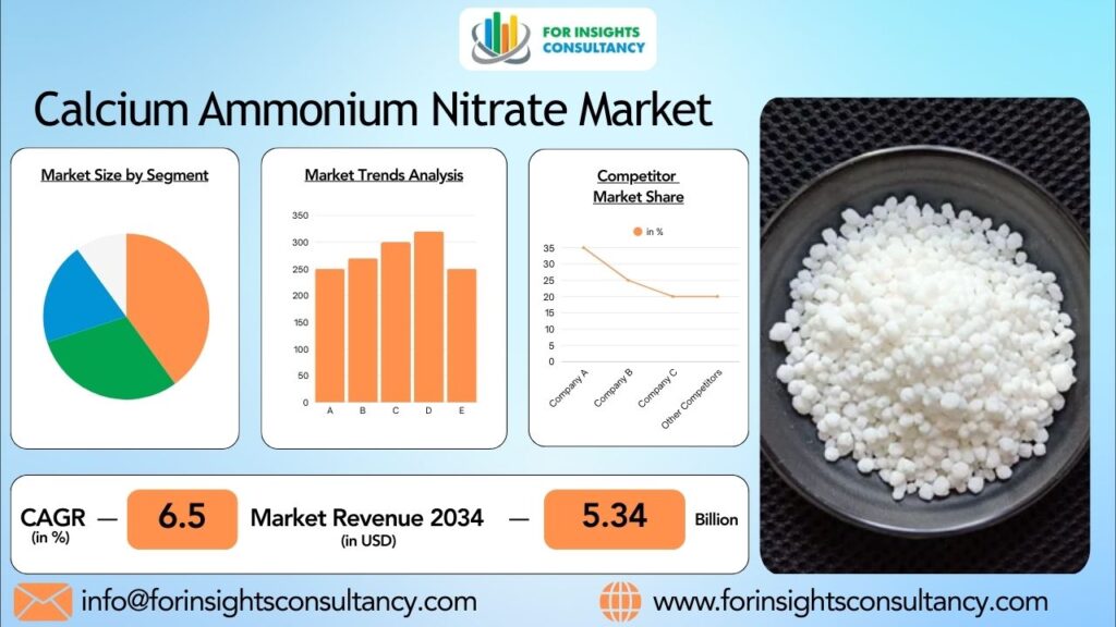 Calcium Ammonium Nitrate Market | For Insights Consultancy