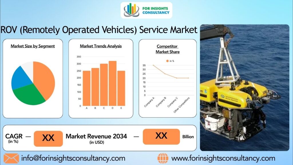 ROV (Remotely Operated Vehicles) Service Market | For Insights Consultancy