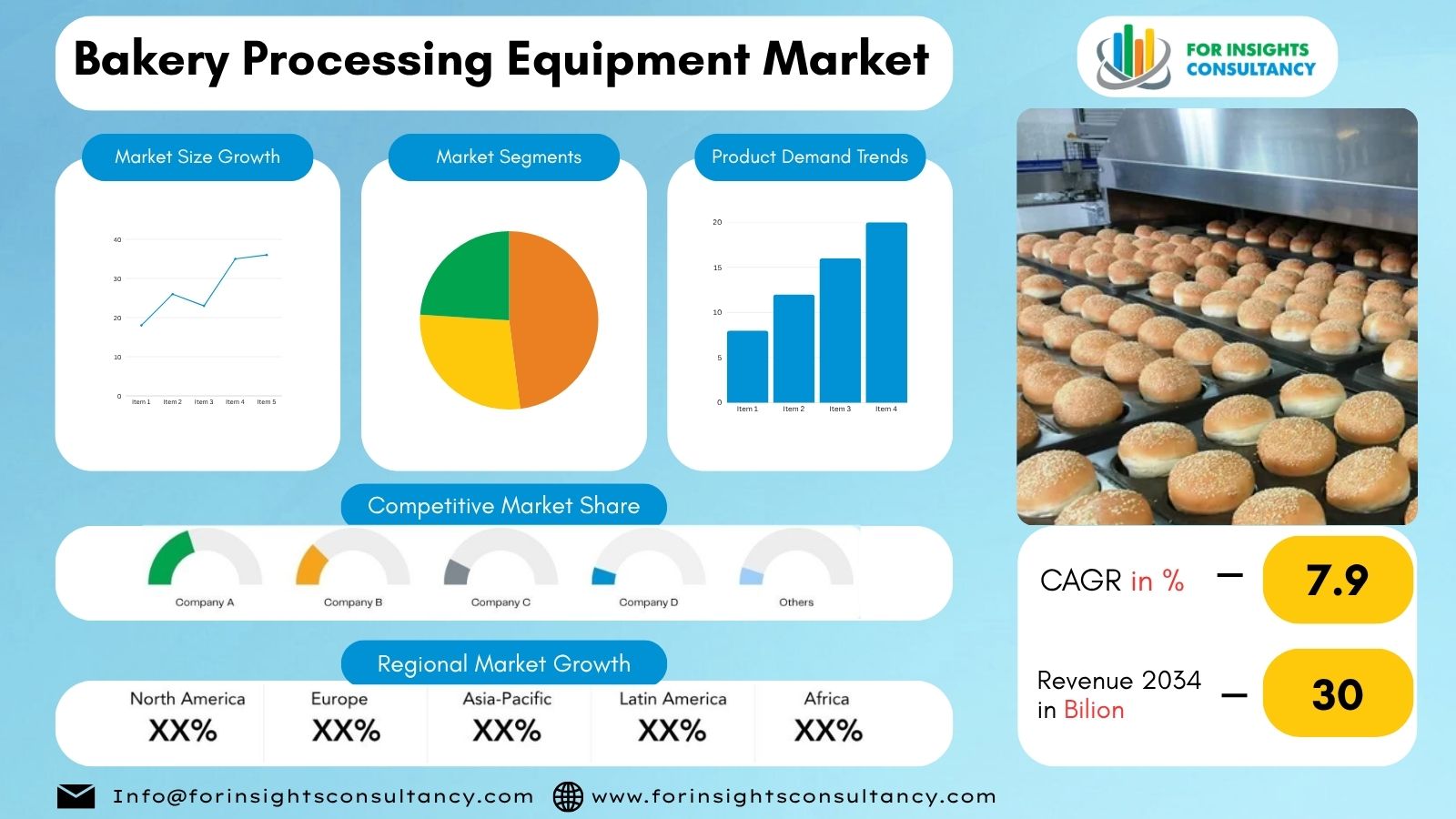 Bakery Processing Equipment Market | For Insights Consultancy