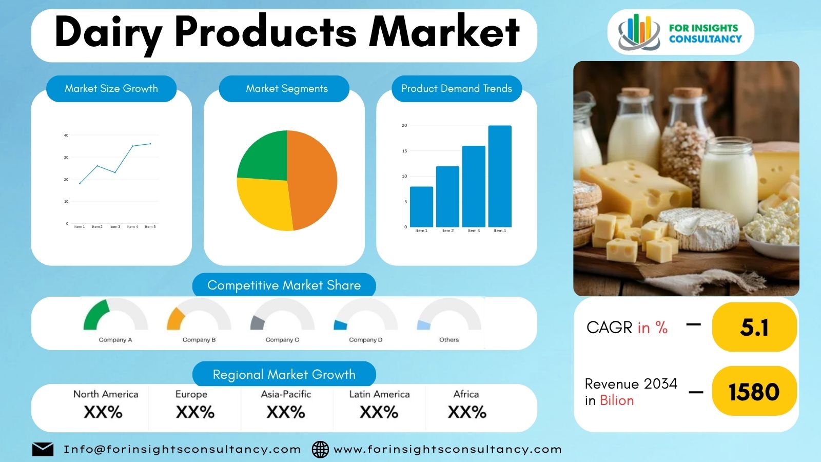 Dairy Products Market | For Insights Consultancy