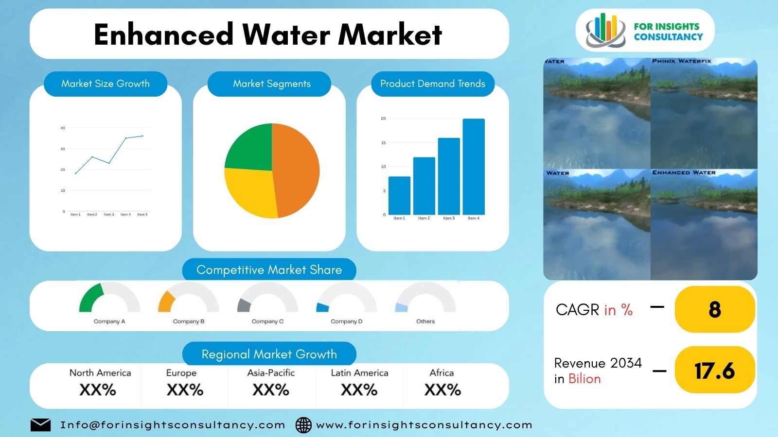 Enhanced Water Market | For Insights Consultancy