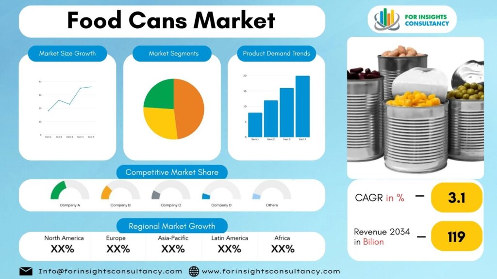 Food Cans Market | For Insights Consultancy