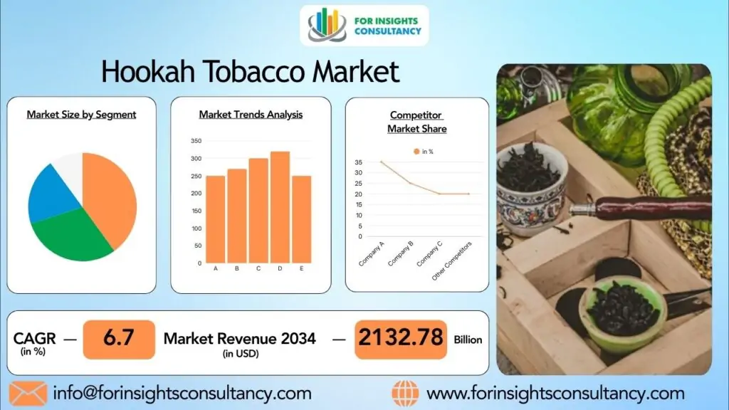 水烟烟草市场 | 洞察咨询