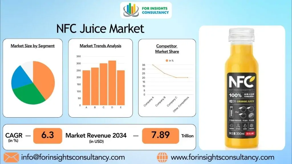 Thị trường nước ép NFC | Tư vấn thông tin chi tiết