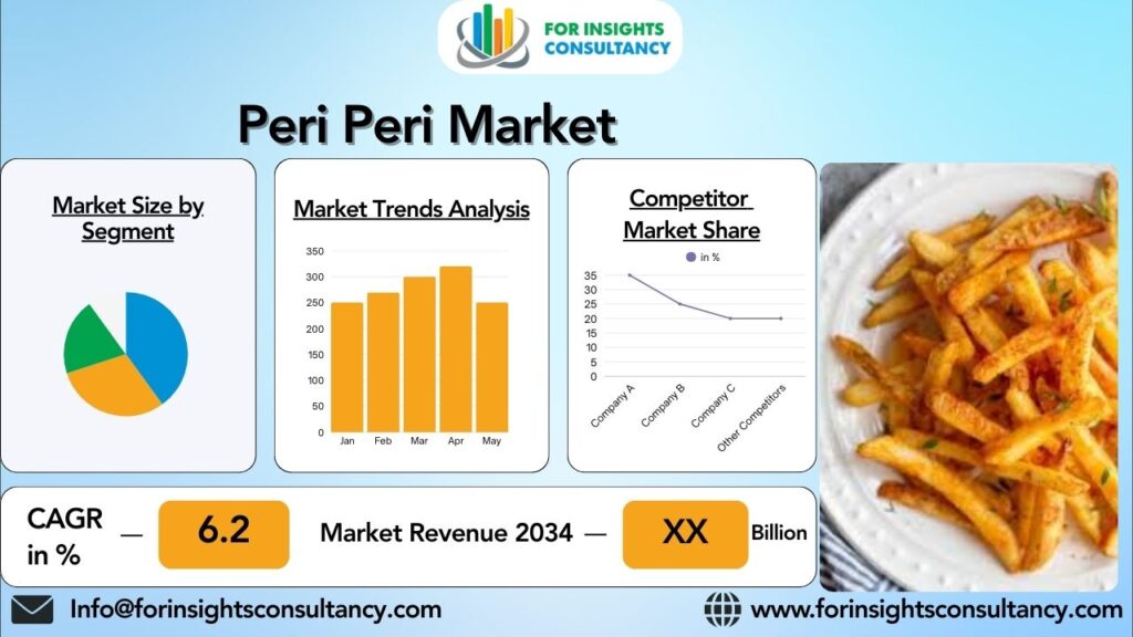 Peri Peri Market | For Insights Consultancy
