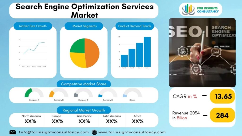 Search Engine Optimization Services Market | For Insights Consultancy