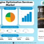 Search Engine Optimization Services Market Outlook 2026–2034: AI-Powered Search, Organic Traffic Demand, and Digital Marketing Investments Create New Growth Opportunities
