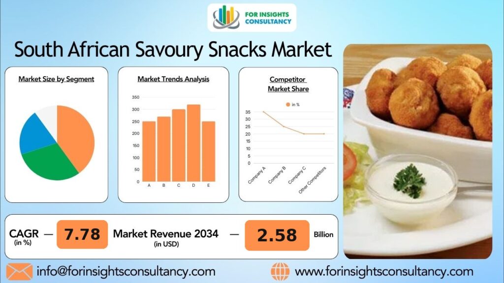 South African Savoury Snacks Market
