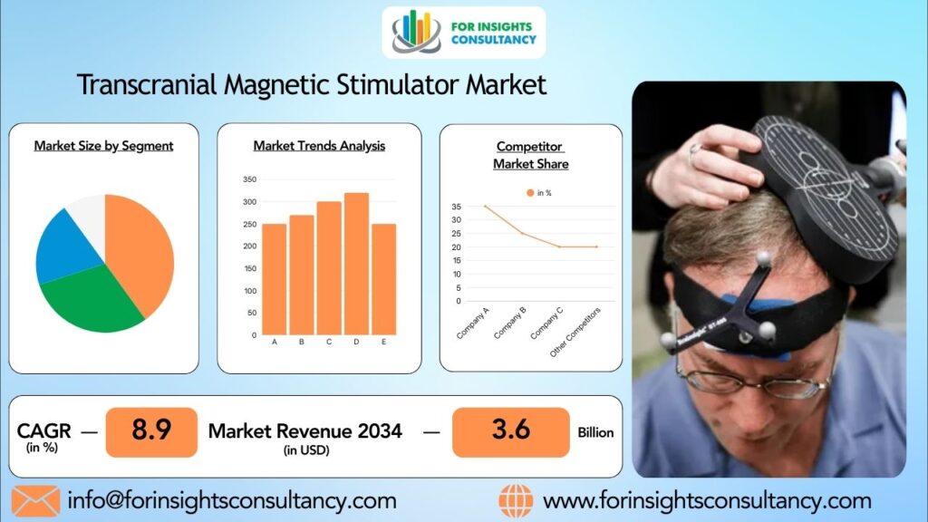 Transcranial Magnetic Stimulator Market | For Insights Consultancy