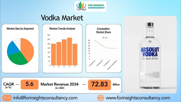 Vodka Market | For Insights Consultancy