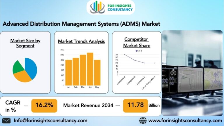 Advanced Distribution Management Systems (ADMS) Market Regional Outlook, Forecast 2025-2034