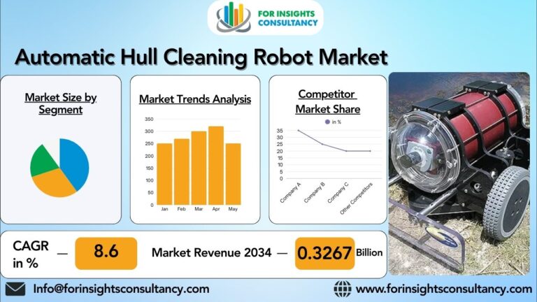 Automatic Hull Cleaning Robot Market Demand, Supply, Growth Factors, Latest Rising