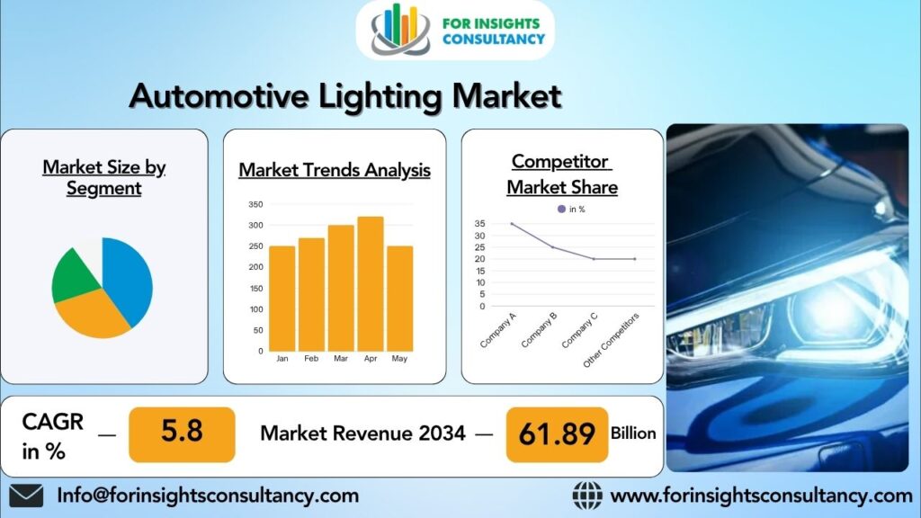 Automotive Lighting Market | For Insights Consultancy