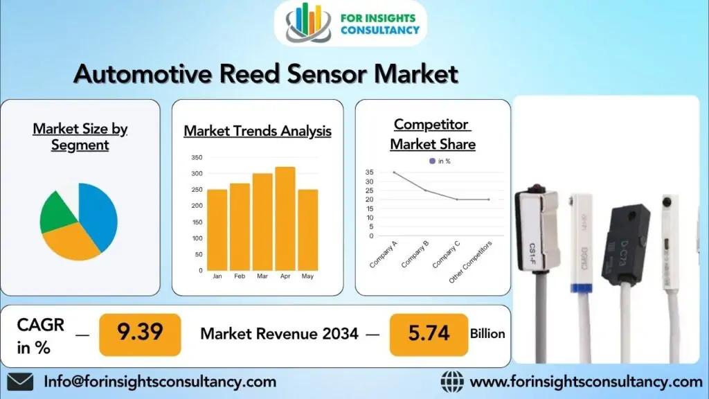 Pasar Sensor Buluh Otomotif | Untuk Konsultasi Wawasan
