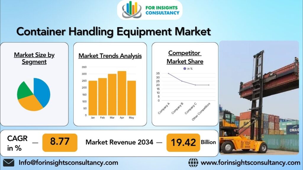 Container Handling Equipment Market | For Insights Consultancy