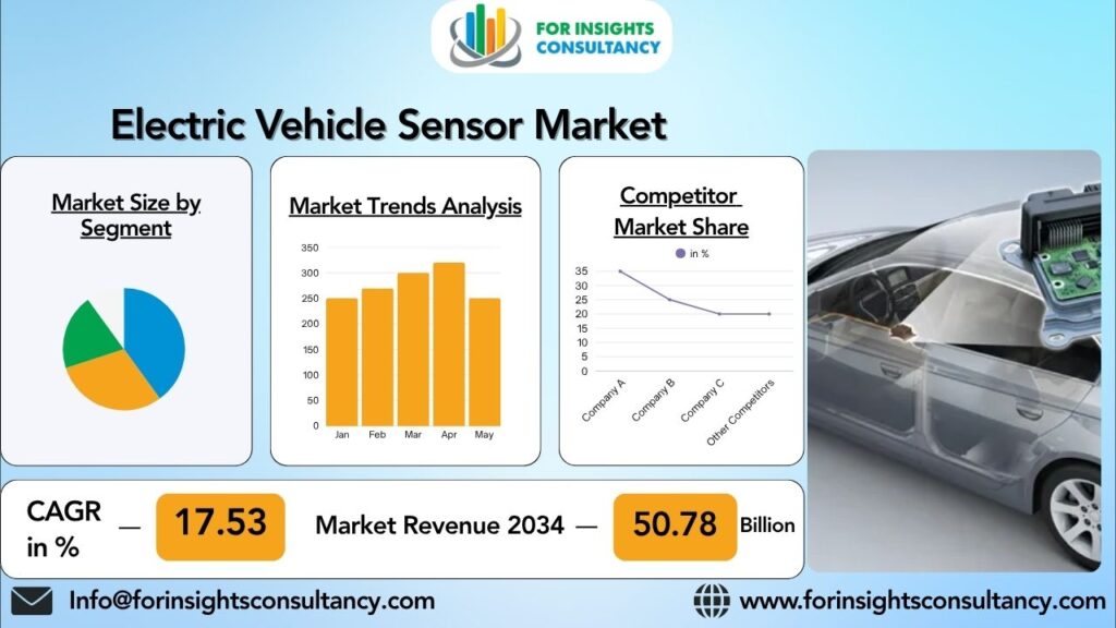 Electric Vehicle Sensor Market | For Insights Consultancy