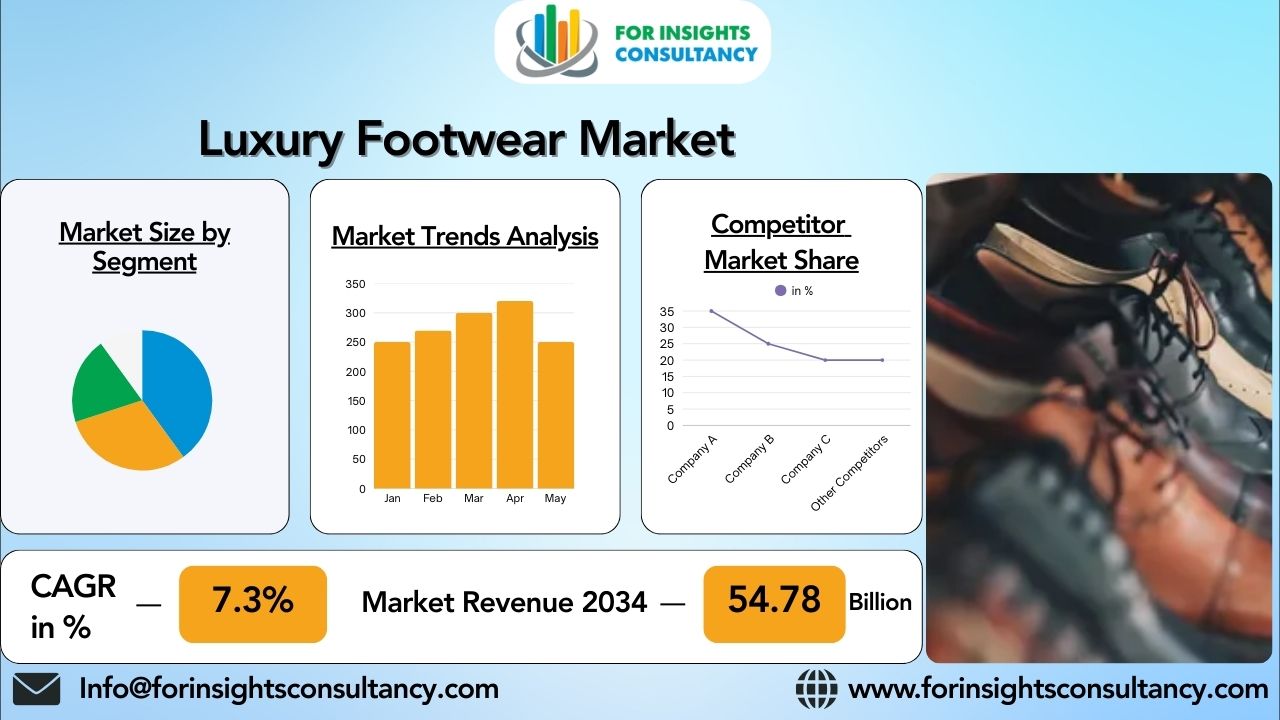 Luxury Footwear Market Top 10 Leading Companies