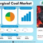 Metallurgical Coal Market Size, Share & Forecast 2034: Steel Demand Drives Growth