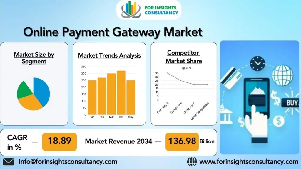 온라인 결제 게이트웨이 시장 | 인사이트 컨설팅
