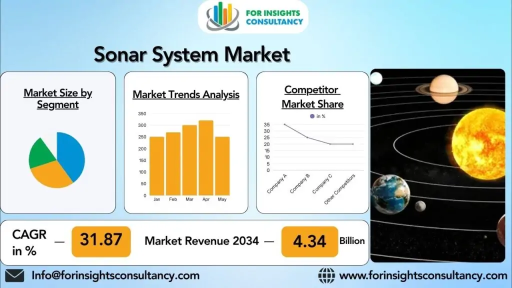 소나 시스템 시장 | 인사이트 컨설팅