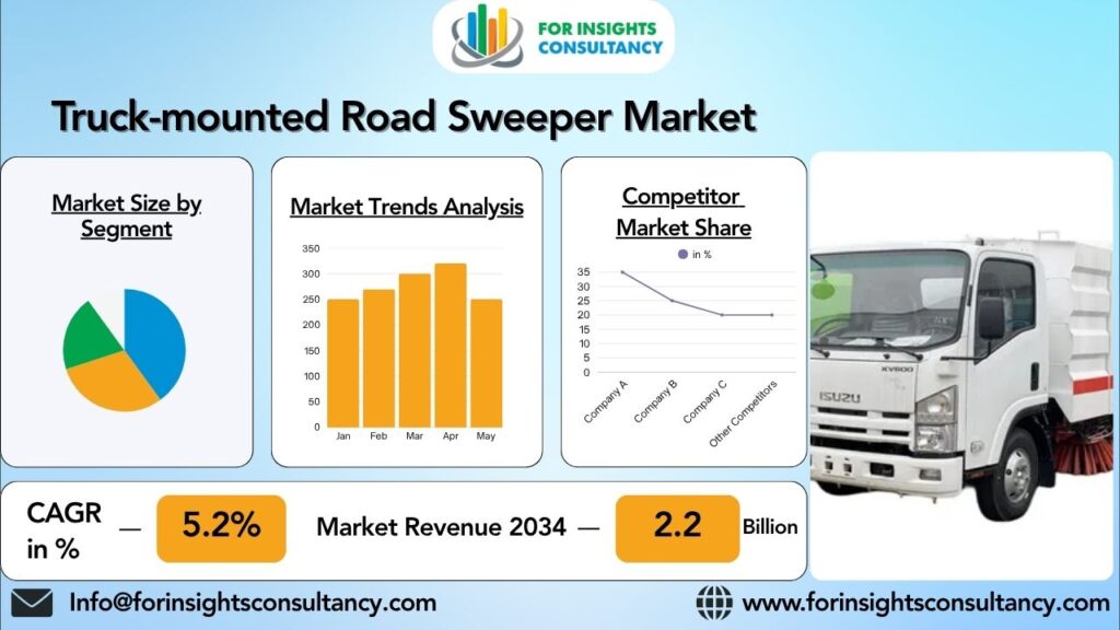 Truck-mounted Road Sweeper Market | For Insights Consultancy