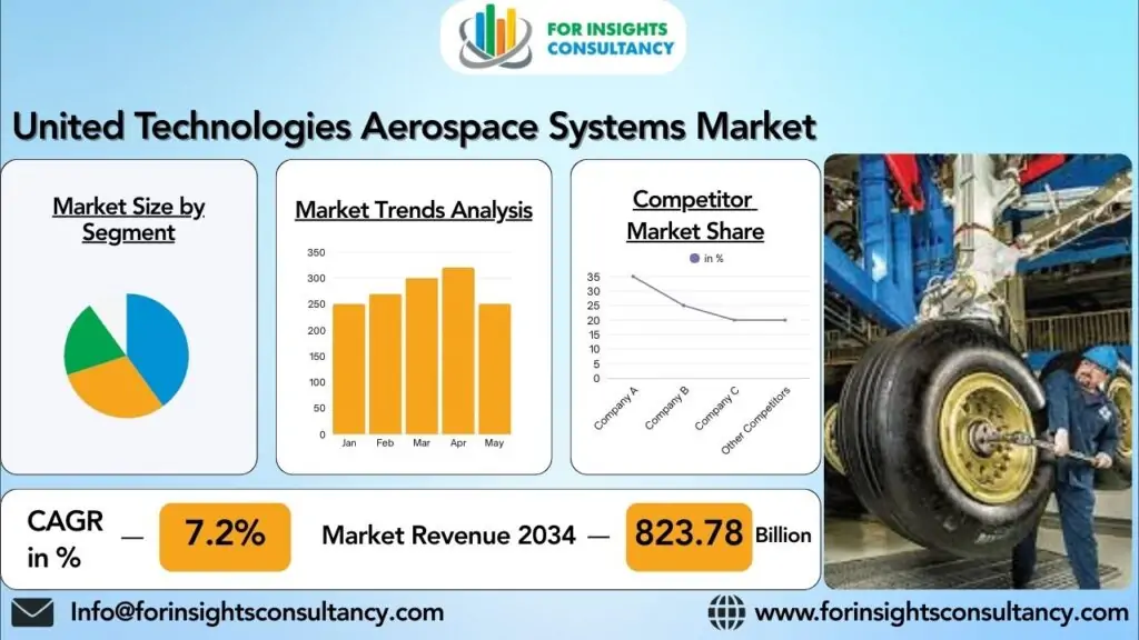 联合技术航空航天系统市场 | 洞察咨询