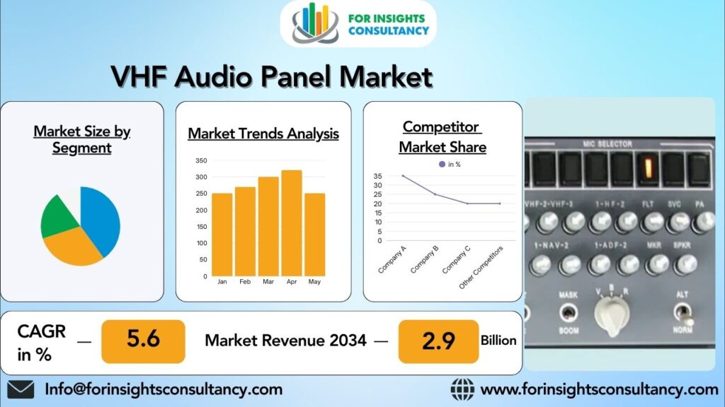 VHF Audio Panel Market | For Insights Consultancy
