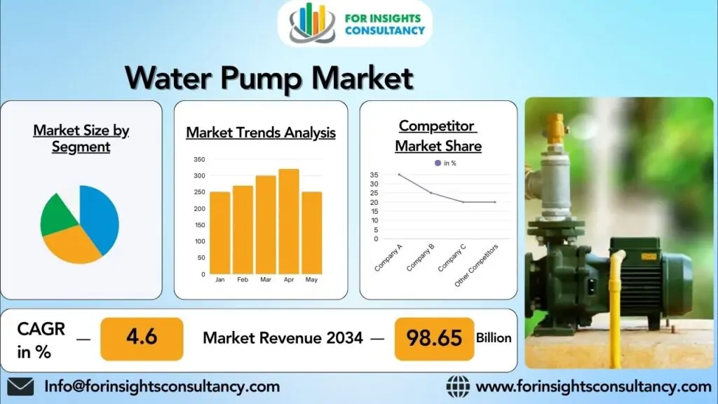水泵市场 | 洞察咨询