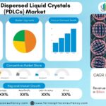 Polymer Dispersed Liquid Crystals (PDLCs) Market to Reach USD 3.2 Billion by 2034 at 11.5% CAGR as Smart Glass Demand Surges