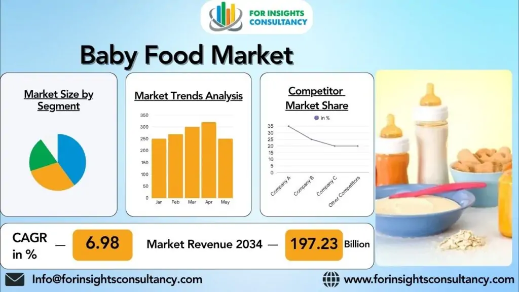Рынок детского питания | Для получения консультационных услуг по вопросам инсайтов