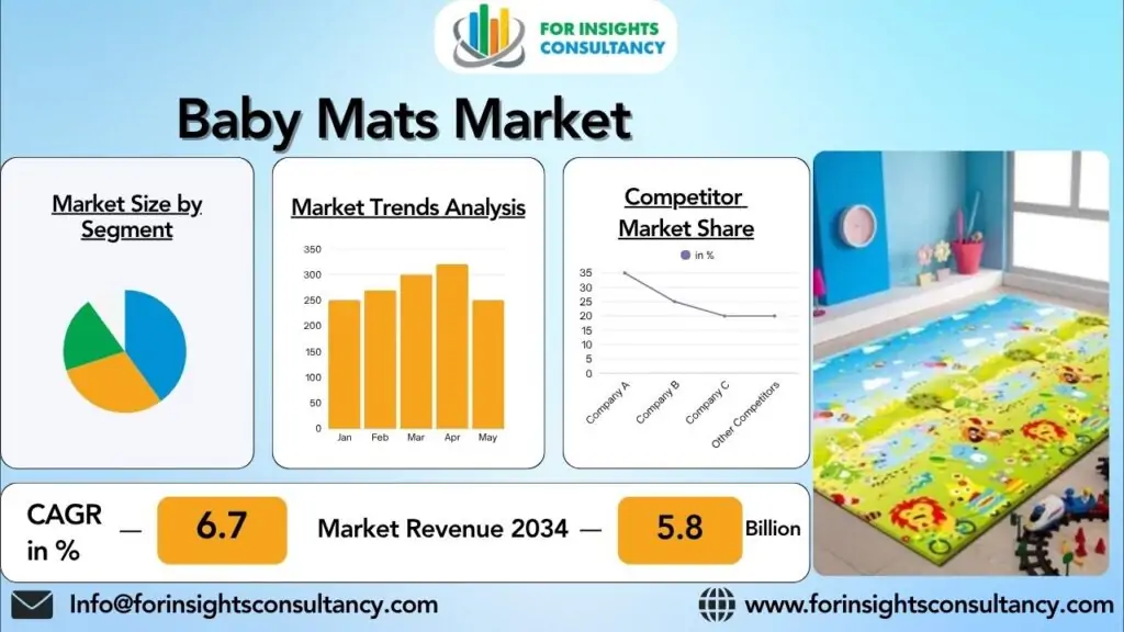 Thị trường thảm trẻ em | Tư vấn thông tin chuyên sâu