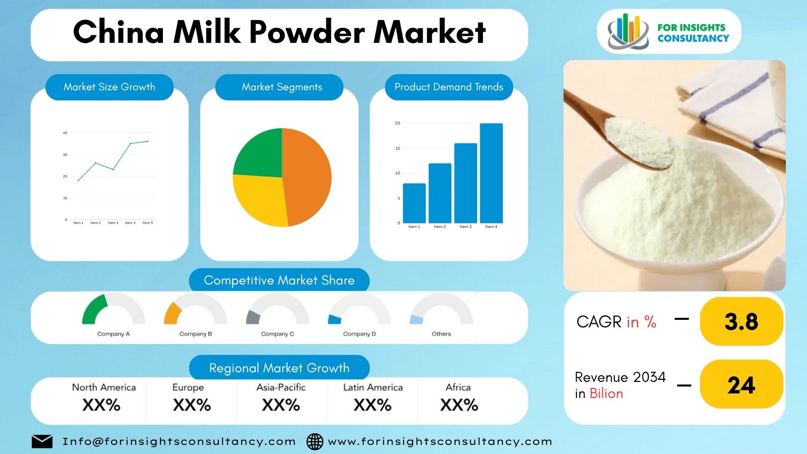 China Milk Powder Market | For Insights Consultancy