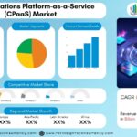 Communications Platform-as-a-Service (CPaaS) Market Research report by Component (Software, Services), Enterprise Size (Small and Medium-Size Enterprises, Large Enterprises), Industry (BFSI, Government, IT and Telecom, Healthcare and Life Sciences, Retail, Education, and Others), and by Region- Global Forecast to 2034