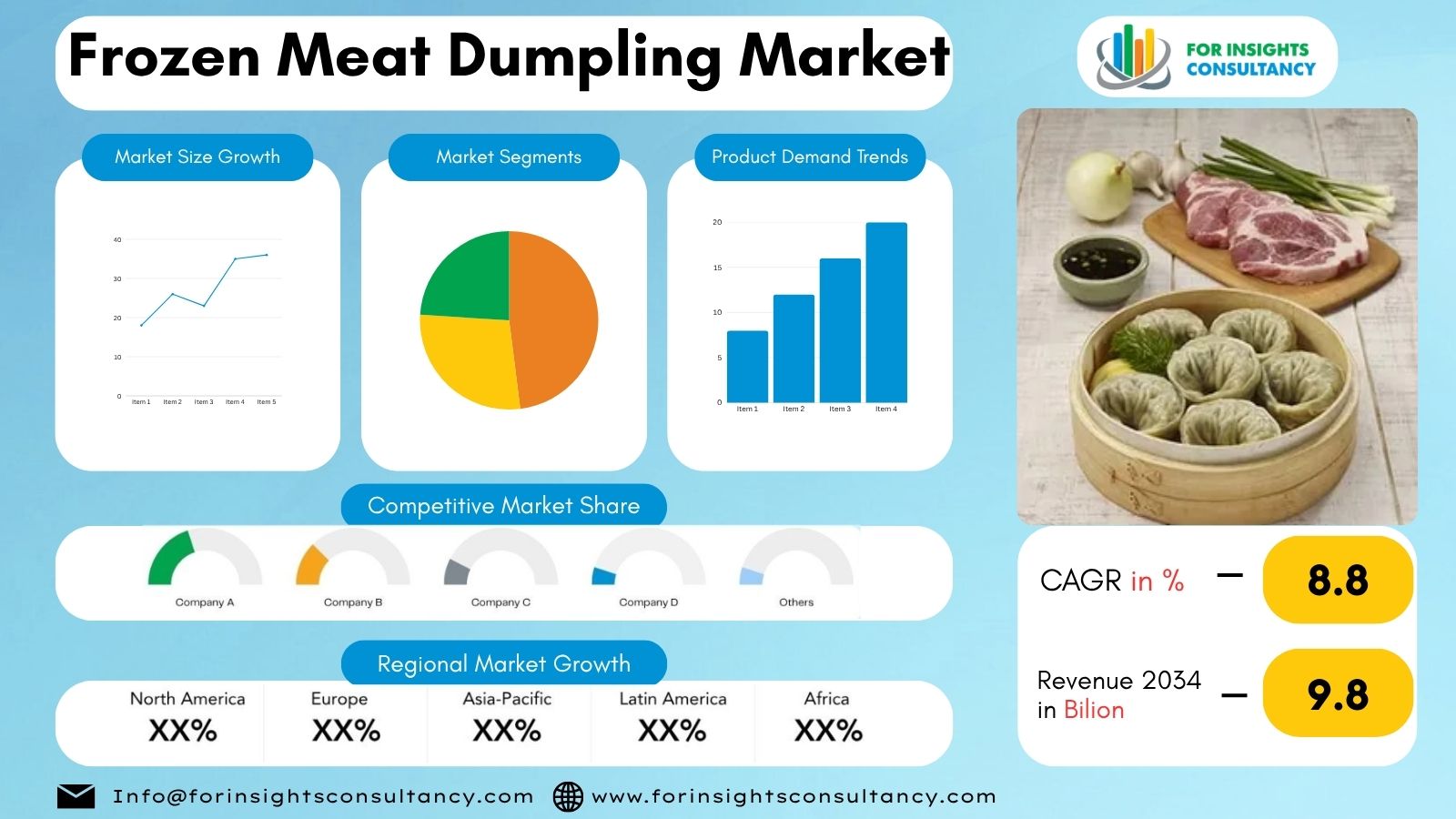 Frozen Meat Dumpling Market | For Insights Consultancy