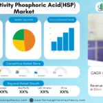 High Selectivity Phosphoric Acid (HSP) Market to Hit 625 Million as 3D NAND Demands Skyrocket
