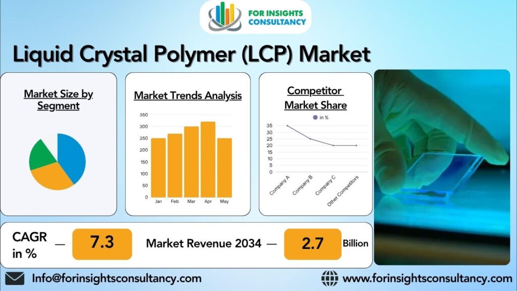 שוק פולימר גבישי נוזלי (LCP) | לקבלת תובנות ייעוץ