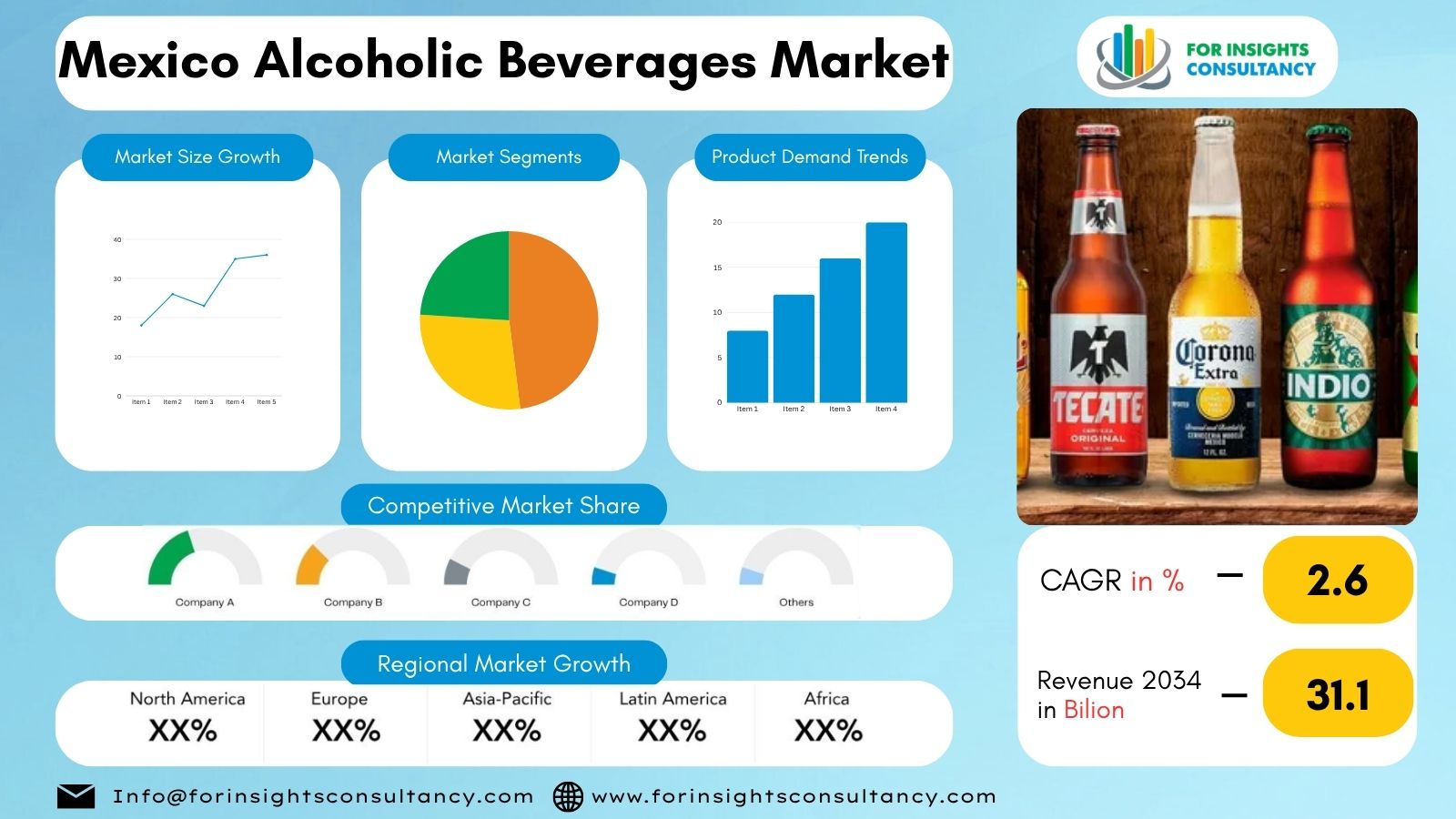 Mexico Alcoholic Beverages Market | For Insights Consultancy