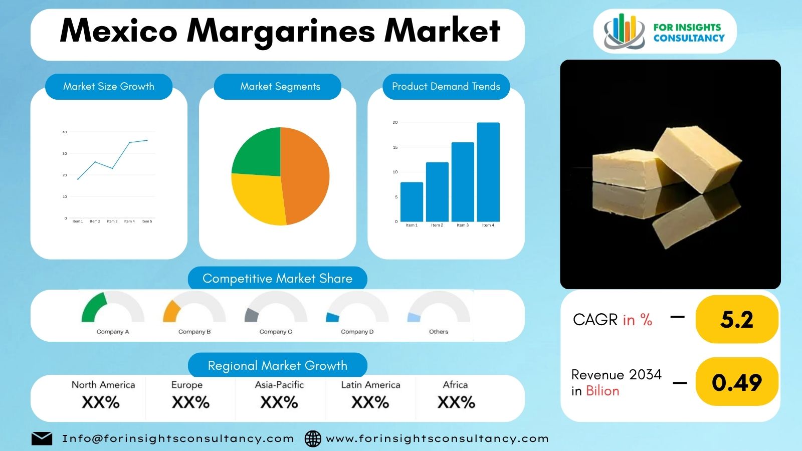 Mexico Margarines Market | For Insights Consultancy