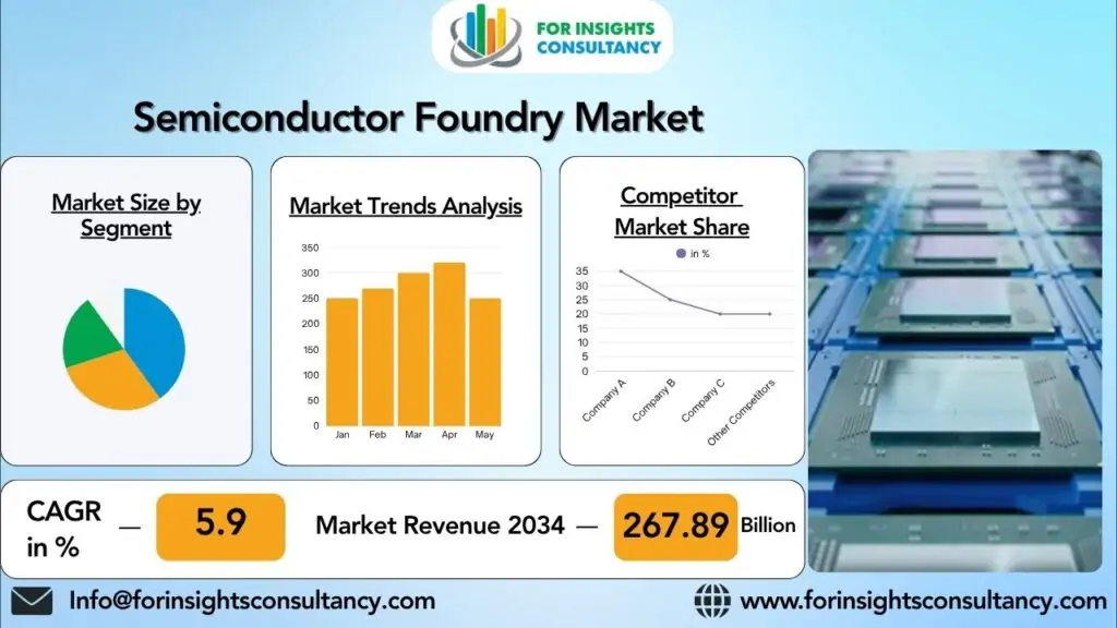 Trh sléváren polovodičů | Pro konzultace a analýzy