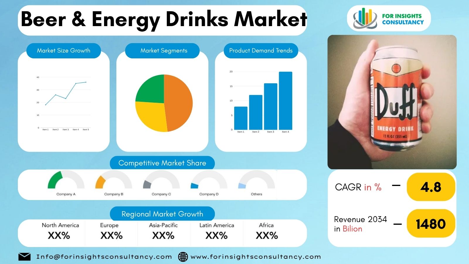 Beer and Energy Drinks Market | For Insights Consultancy