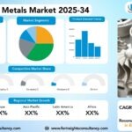 3D Printing Metals Market Research Report by Metal Type (Titanium Alloys, Stainless Steel, Nickel Alloys, Aluminum Alloys, Cobalt Alloys, Other Metals), by Form (Filament, Powder, Others) and, by Technology (Powder Bed Fusion (PBF), Directed Energy Deposition (DED), Binder Jetting, Metal Extrusion), by End-Use Industry (Aerospace & Defense, Automotive, Medical & Dental, Energy, Others), And by Region- Global Forecast to 2034