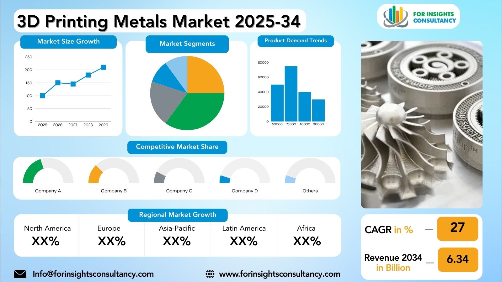 3D Printing Metals Market Research Report 2025-34 | For Insights Consultancy