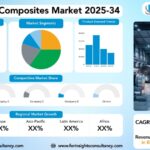 Aerospace Composites Market Research Report by Fiber Type (Carbon Fiber, Glass Fiber, Ceramic Fiber, Aramid Fiber), By Resin Type (Thermoset Composites, Thermoplastic Composites), by Manufacturing Process (Automated Fiber Placement (AFP) / Automated Tape Laying (ATL), Prepreg Layup, Resin Transfer Molding (RTM), Filament Winding, Compression Molding / Injection Molding), by End-Use Industry (Original Equipment Manufacturers (OEMs), Maintenance, Repair, and Overhaul (MRO) / Aftermarket), and Region Global Market Analysis and Forecast, 2025-2034