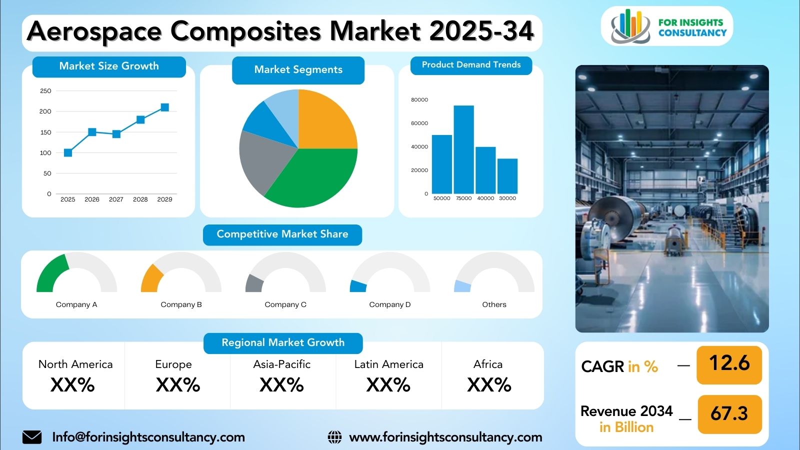Aerospace Composites Market Research Report 2025-34 | For Insights Consultancy