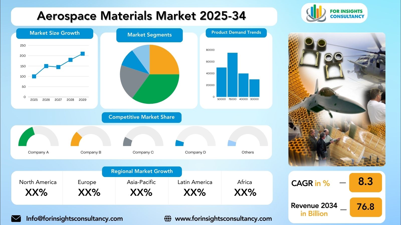 Aerospace Materials Market Research Report 2025-34 | For Insights Consultancy