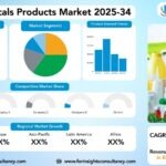 Agrochemicals Products Market Research Report by Product Type ( Fertilizers, Pesticides, Plant Growth Regulators, Others), by Crop Type (Cereals & Grains, Fruits & Vegetables, Oilseeds & Pulses, Other Crop Types), by Origin (Synthetic (Chemical), Bio-based), Application(Foliar Spray, Seed Treatment, Soil Treatment, Fertigation), And Region Global Market Analysis And Forecast, 2025-2034