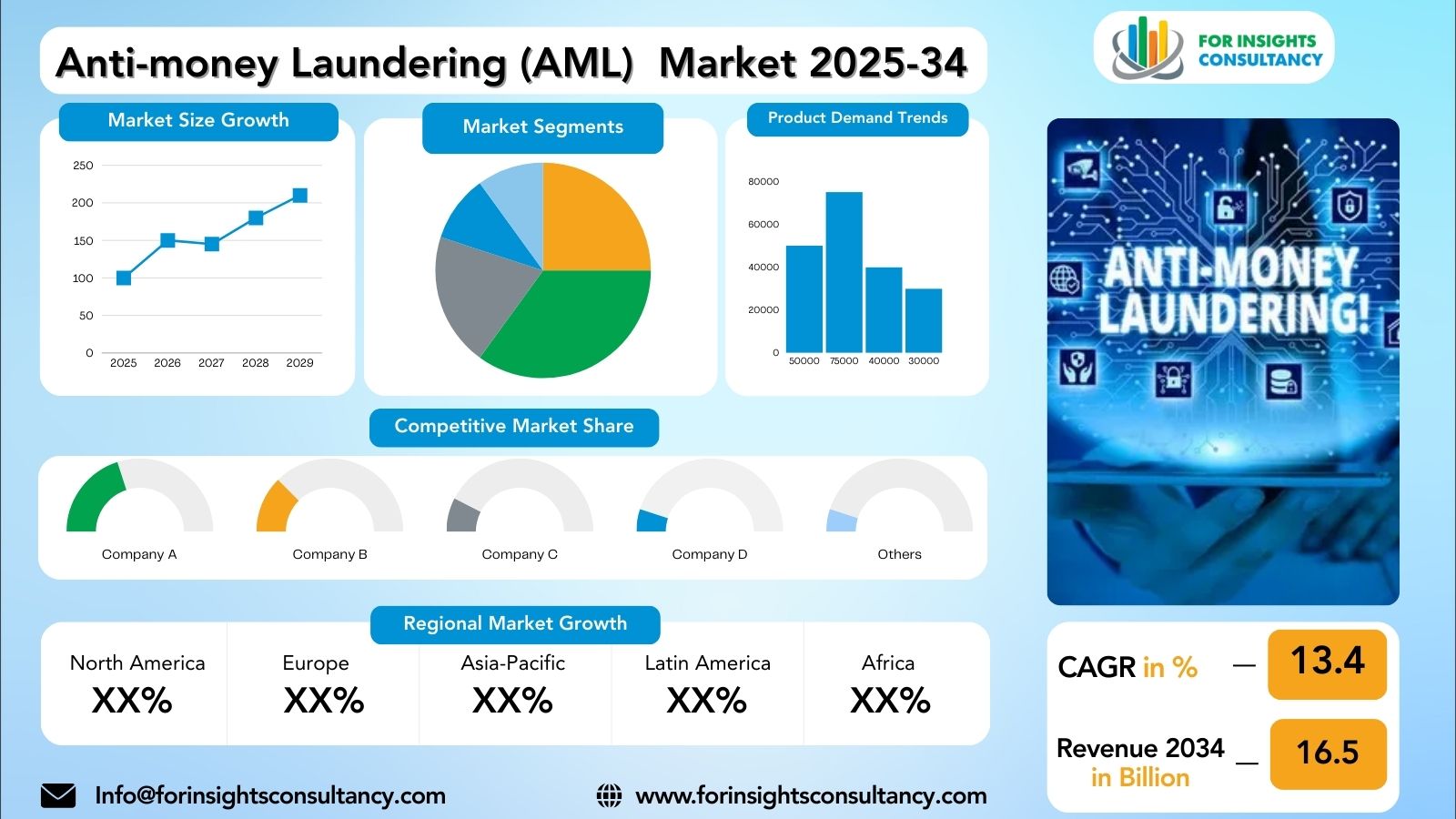 Anti-money Laundering (AML) Market | Research Report 2025-34 For Insights Consultancy