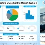 Automotive Adaptive Cruise Control Market Research Report by Vehicle Type (Commercial Vehicles Passenger Cars), by Component (Electronic Control Unit (ECU), Sensors, Actuators, Human-Machine Interface (HMI)), by Technology (LiDAR-Based, RADAR-Based, Camera/Image Sensor-Based, Ultrasonic/Laser Sensor-Based), by End-Use/Sales Channel And Region Global Market Analysis and Forecast, 2025-2034