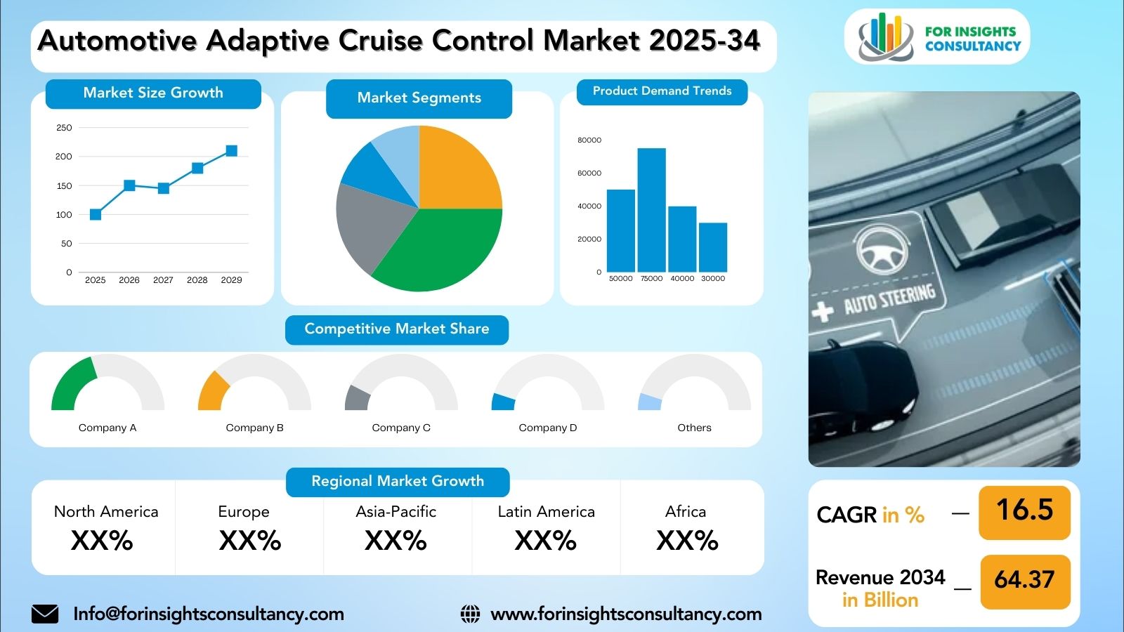 Automotive Adaptive Cruise Control Market Research Report 2025-34 | For Insights Consultancy